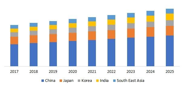 Asia Pacific  Fiber Laser Market.jpg